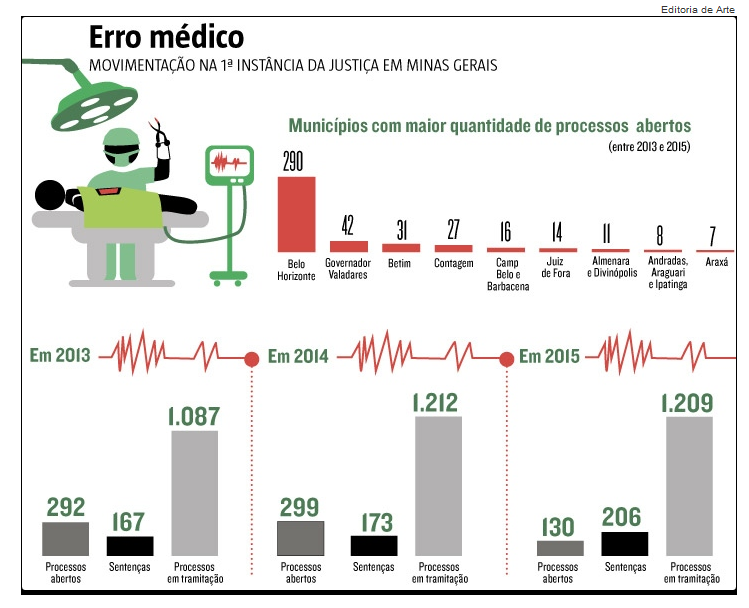 Processos Minas.PNG